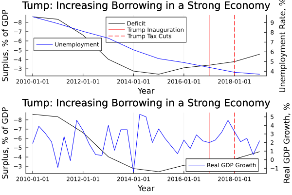 Growth Deficit